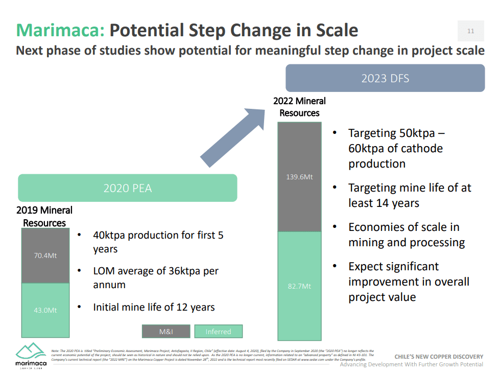 Marimaca Copper (TSX-V: MARI) - Project Advancing on All Fronts