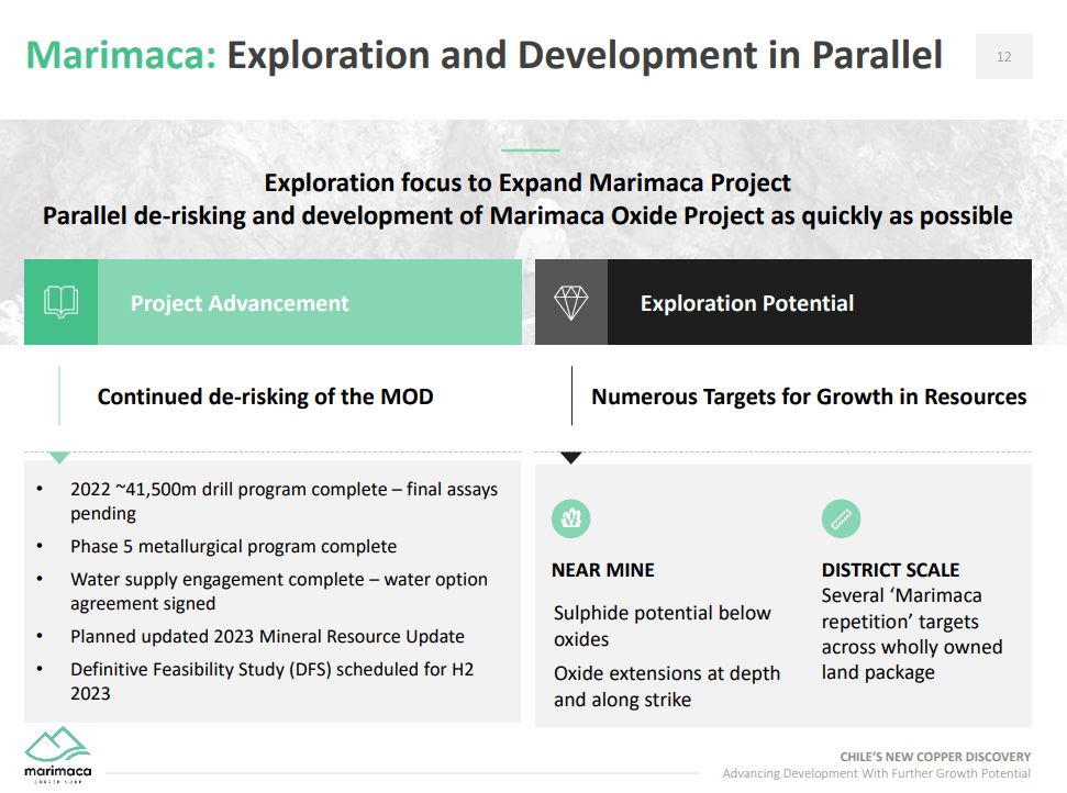 Marimaca Copper (TSX-V: MARI) - Project Advancing on All Fronts