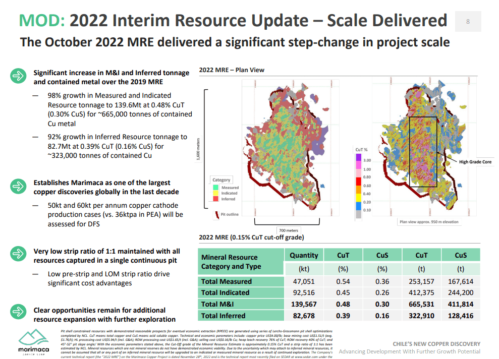 Marimaca Copper (TSX-V: MARI) - Project Advancing on All Fronts