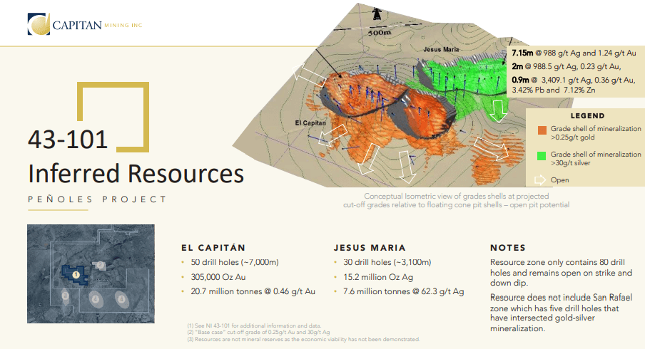 Capitan Mining (CAPT) - High-Grade Silver & Gold with Big Backer