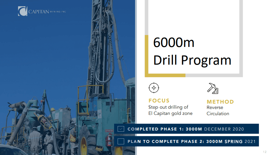 Capitan Mining (CAPT) - High-Grade Silver & Gold with Big Backer