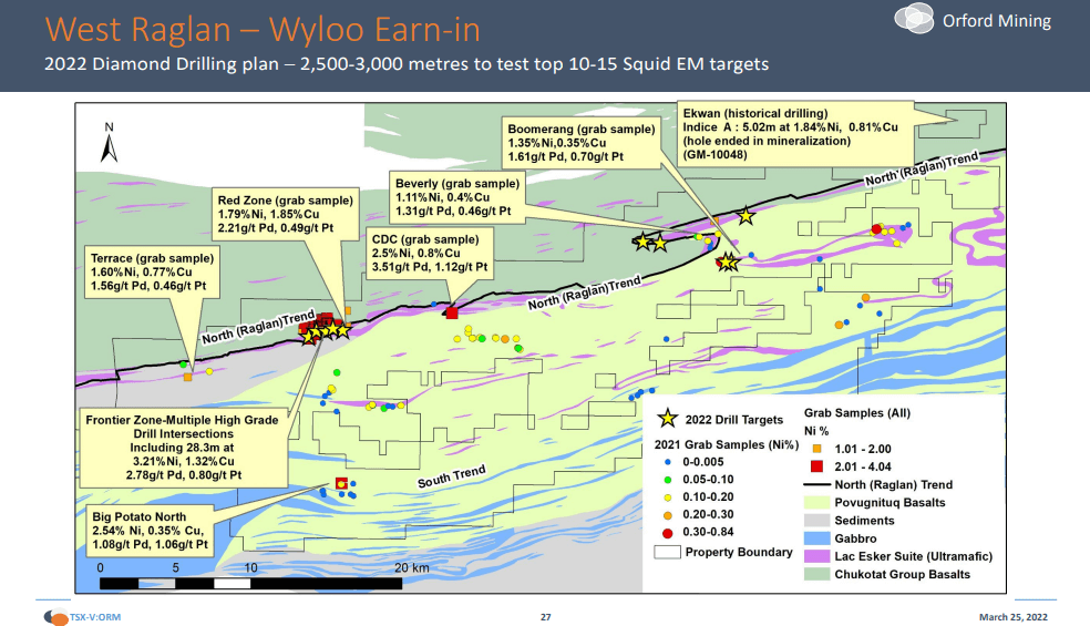 Orford Mining (ORM) - Nickel JV with $Bn Partner + Drilling for Gold