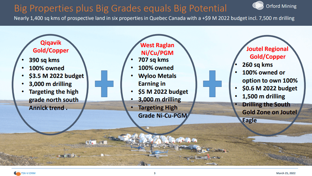 Orford Mining (ORM) - Nickel JV with $Bn Partner + Drilling for Gold