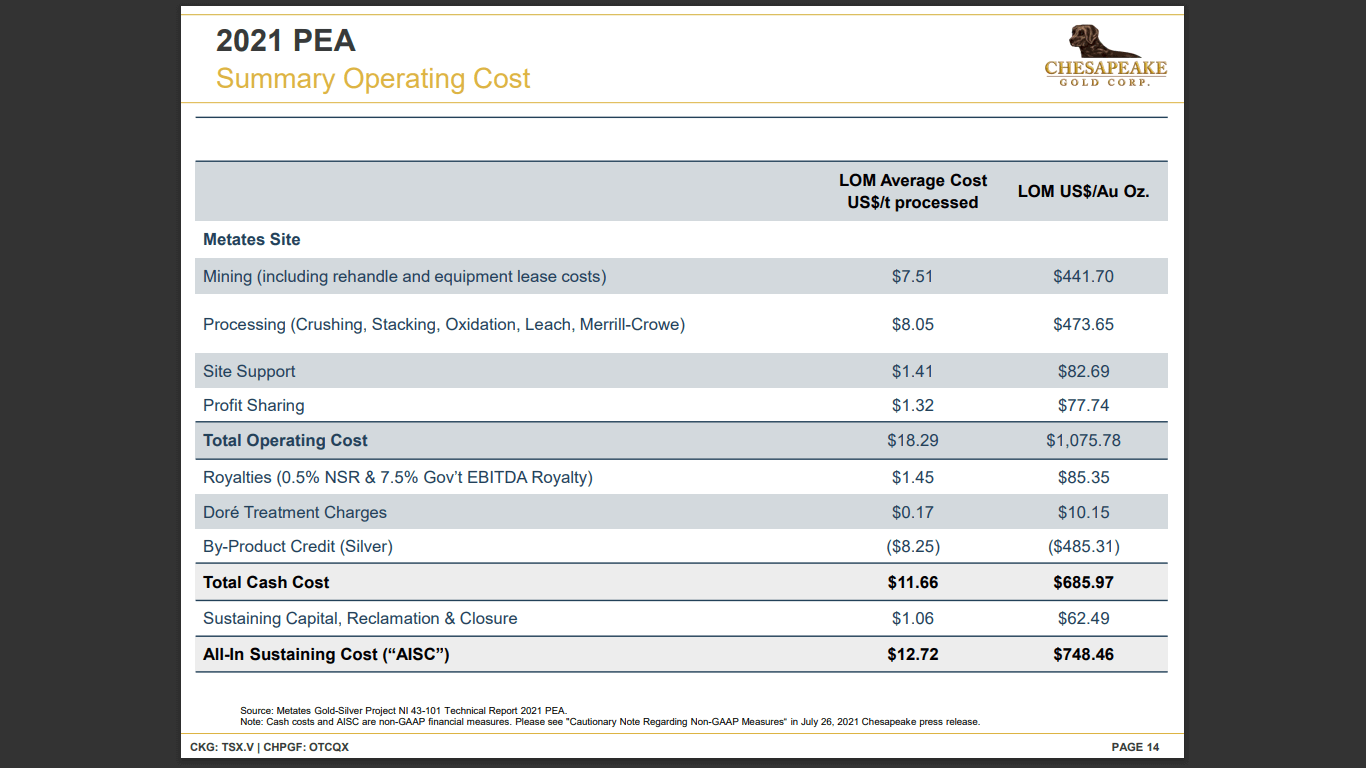 Chesapeake Gold (TSX-V: CKG) - Technical Analysis and Due Diligence