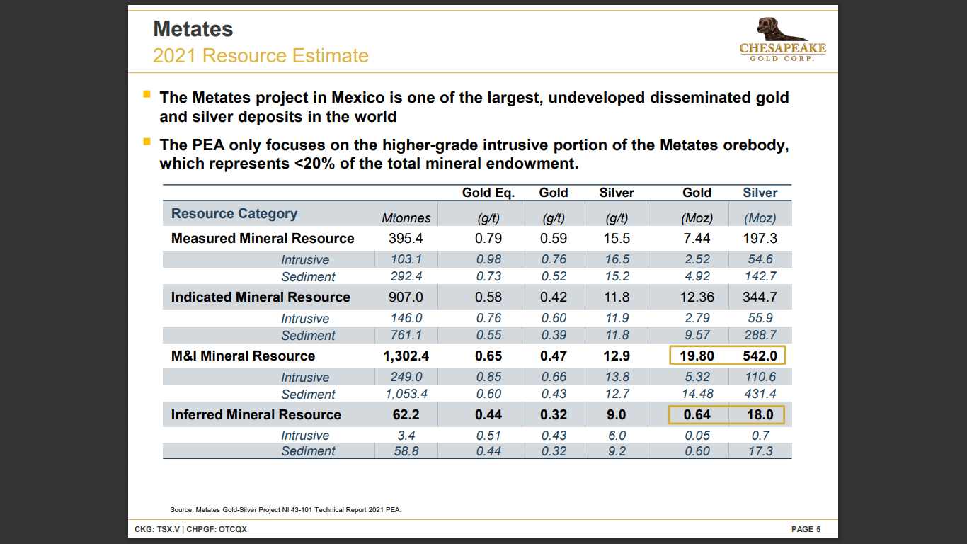 Chesapeake Gold (TSX-V: CKG) - Technical Analysis and Due Diligence