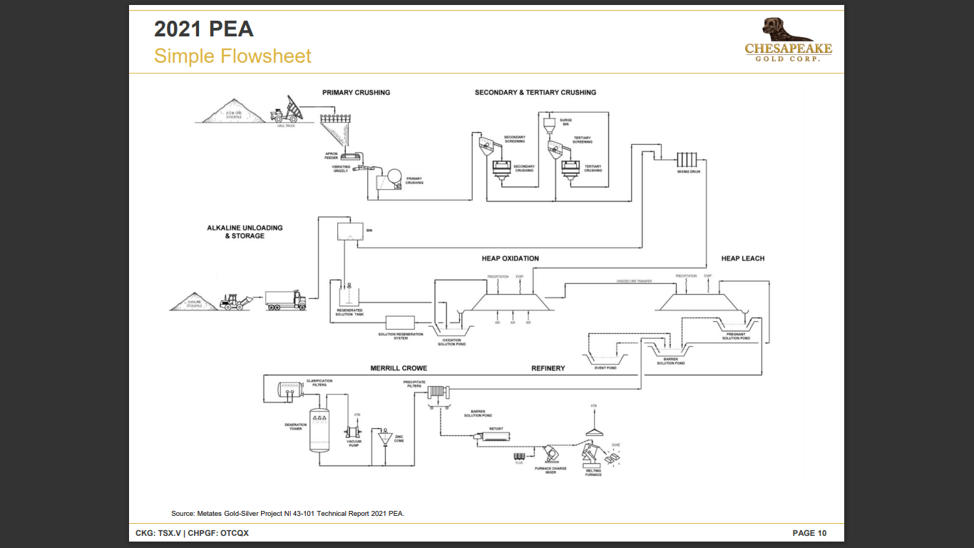 Chesapeake Gold (TSX-V: CKG) - Technical Analysis and Due Diligence