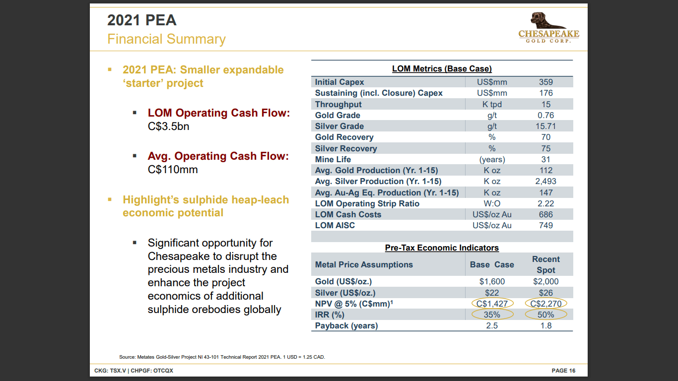 Chesapeake Gold (TSX-V: CKG) - Technical Analysis and Due Diligence