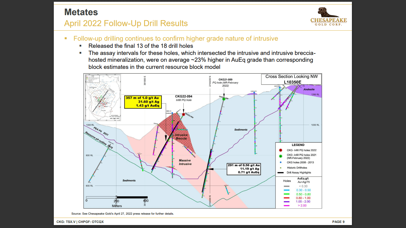 Chesapeake Gold (TSX-V: CKG) - Technical Analysis and Due Diligence