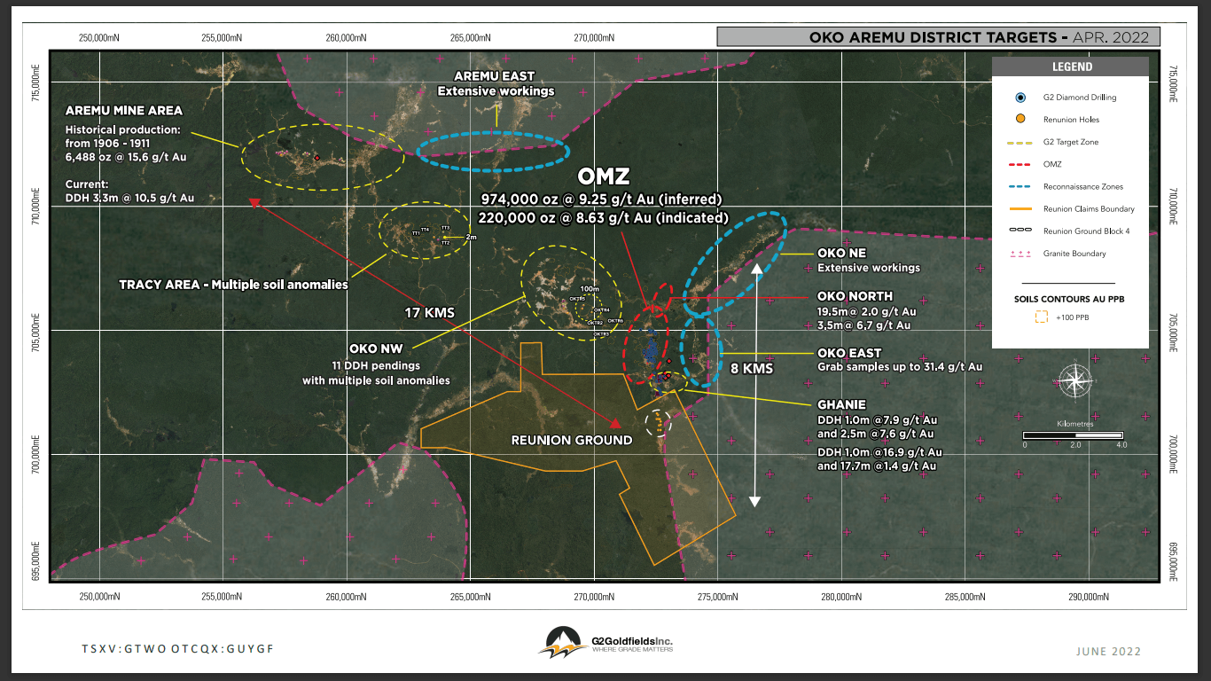 G2 Goldfields (GTWO) - Technical Analysis and Due Diligence