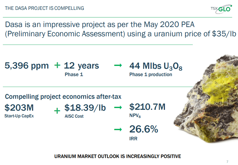 Global Atomic (GLO) - $12.5M Raise to Complete Feasibility Study