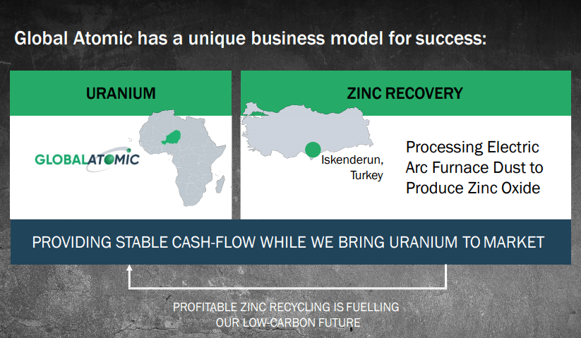 Global Atomic (GLO) - $12.5M Raise to Complete Feasibility Study
