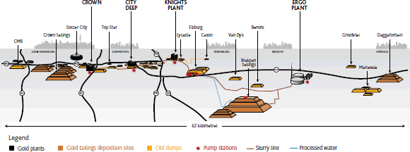 Ergo Pipeline