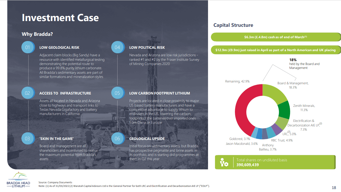Bradda Head Lithium (AIM: BHL) - Advance Projects with Cash Reserves