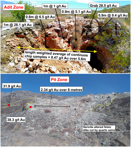 Gold Range Property rock sample location Map showing gold values and target locations.