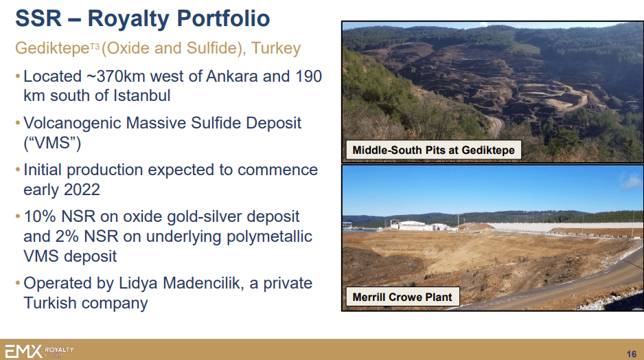EMX Royalty (EMX) - Risk Off as Revenue Grows?