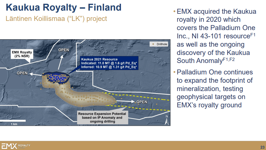 EMX Royalty (EMX) - Risk Off as Revenue Grows?