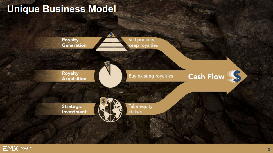 EMX Royalty (EMX) - Risk Off as Revenue Grows?