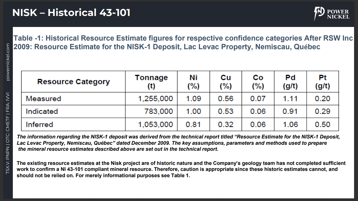 Power Nickel (PNPN) - NISK Just Gets Better & Better!