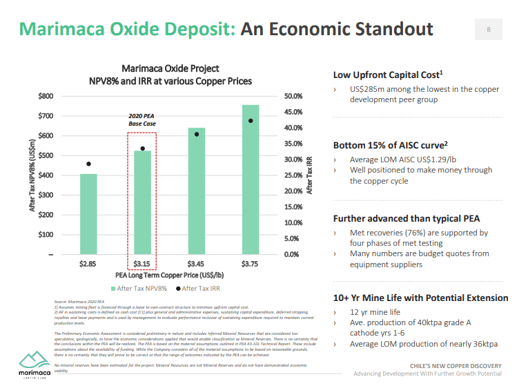 Marimaca Copper (TSX-V: MARI) - Resource Grows with Funded Infill Drilling