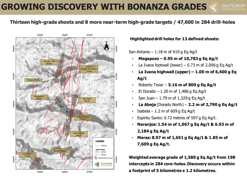 Outcrop Silver & Gold (OCG)- High-Grade Silver Resource Out End 2022