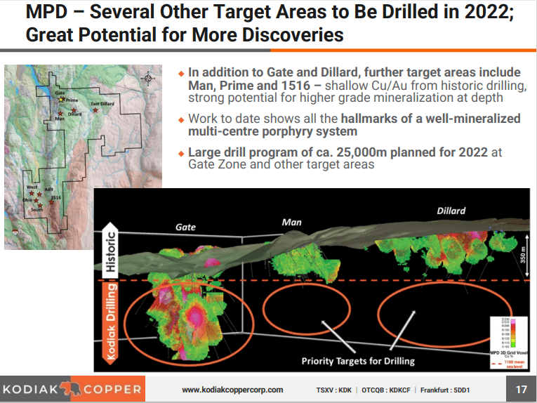 Kodiak Copper (TSX-V: KDK) - Technical Analysis and Due Diligence