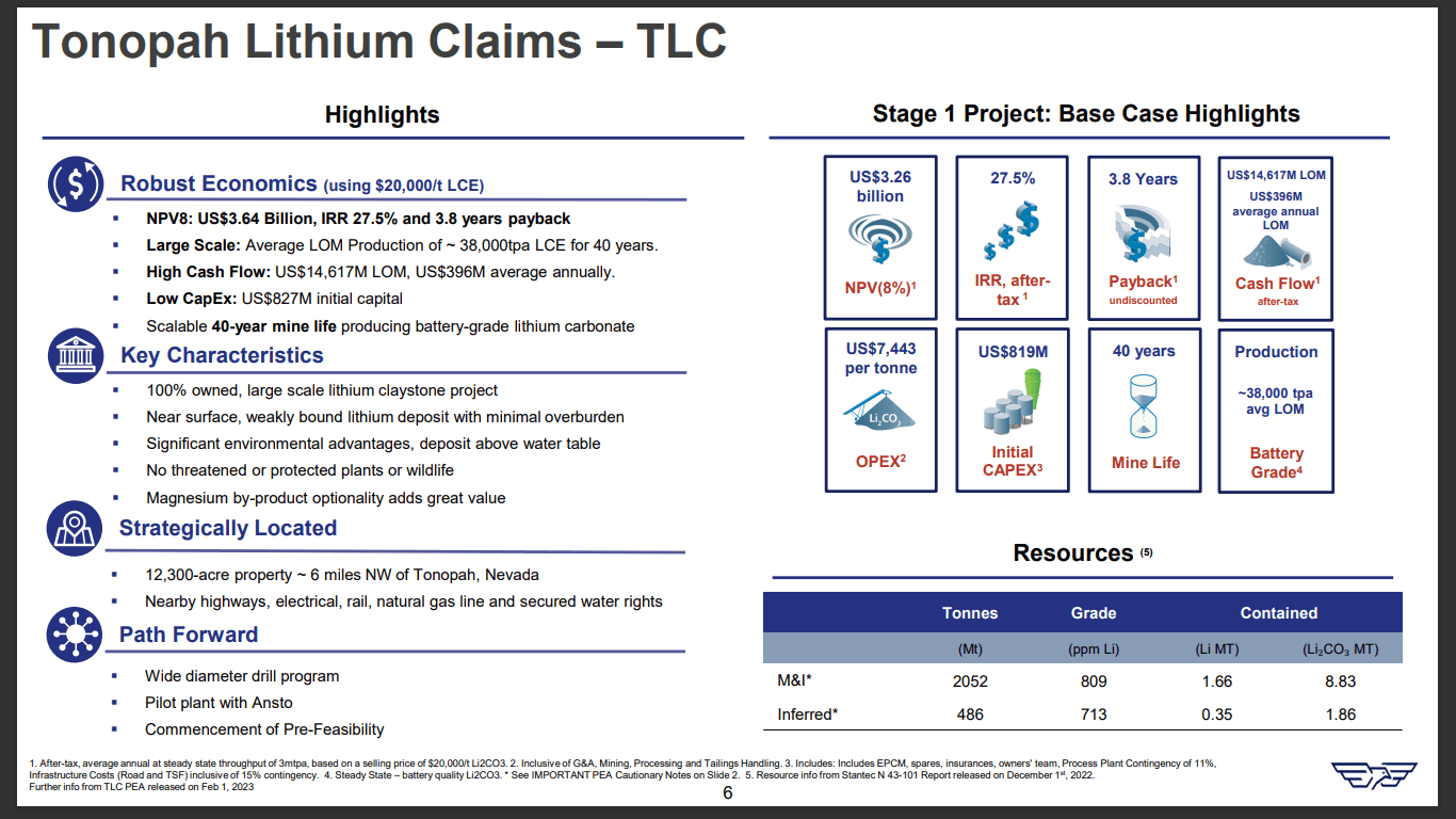 American Lithium (TSX-V: LI) - Uranium Spin Out and PEA Explained