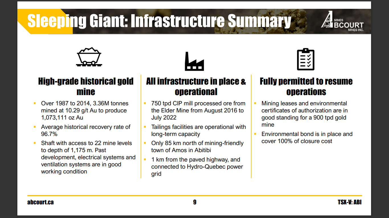 Abcourt Mines (ABI) - High Grade Gold Producer Reboot + Mill