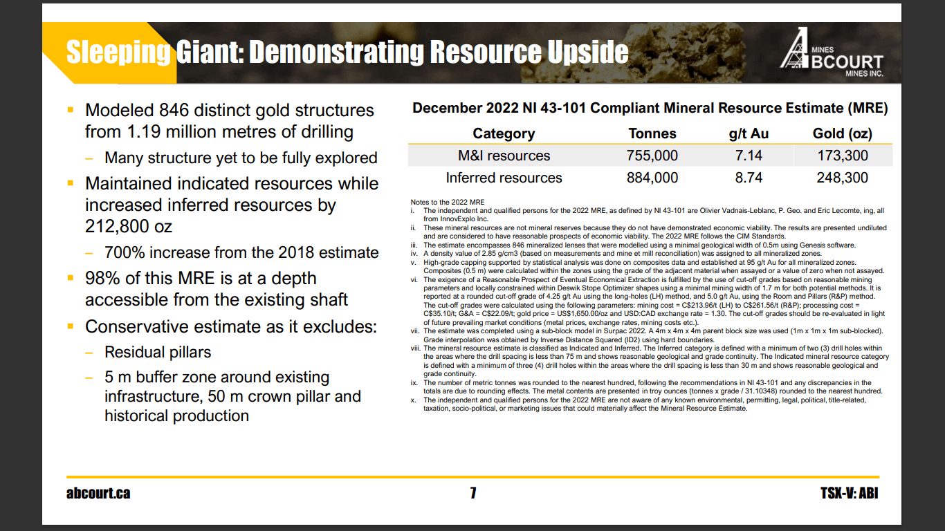 Abcourt Mines (ABI) - High Grade Gold Producer Reboot + Mill
