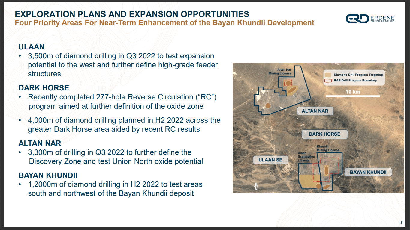 Erdene Resource Development (TSX-V: ERD) - Aims for 150,000oz Gold Production