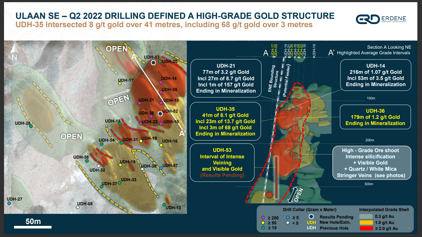 Erdene Resource Development (TSX-V: ERD) - Aims for 150,000oz Gold Production