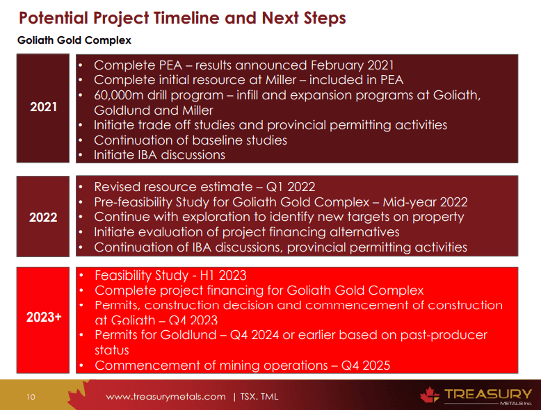 Treasury Metals (TSX: TML) - $20M Financed Through to Construction Decision