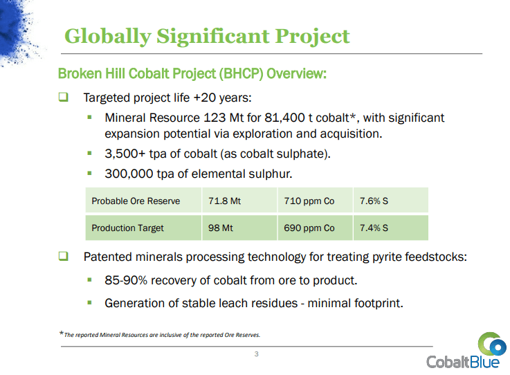 Cobalt Blue (COB) - $15M Raise + Warrants Means Funded to FID