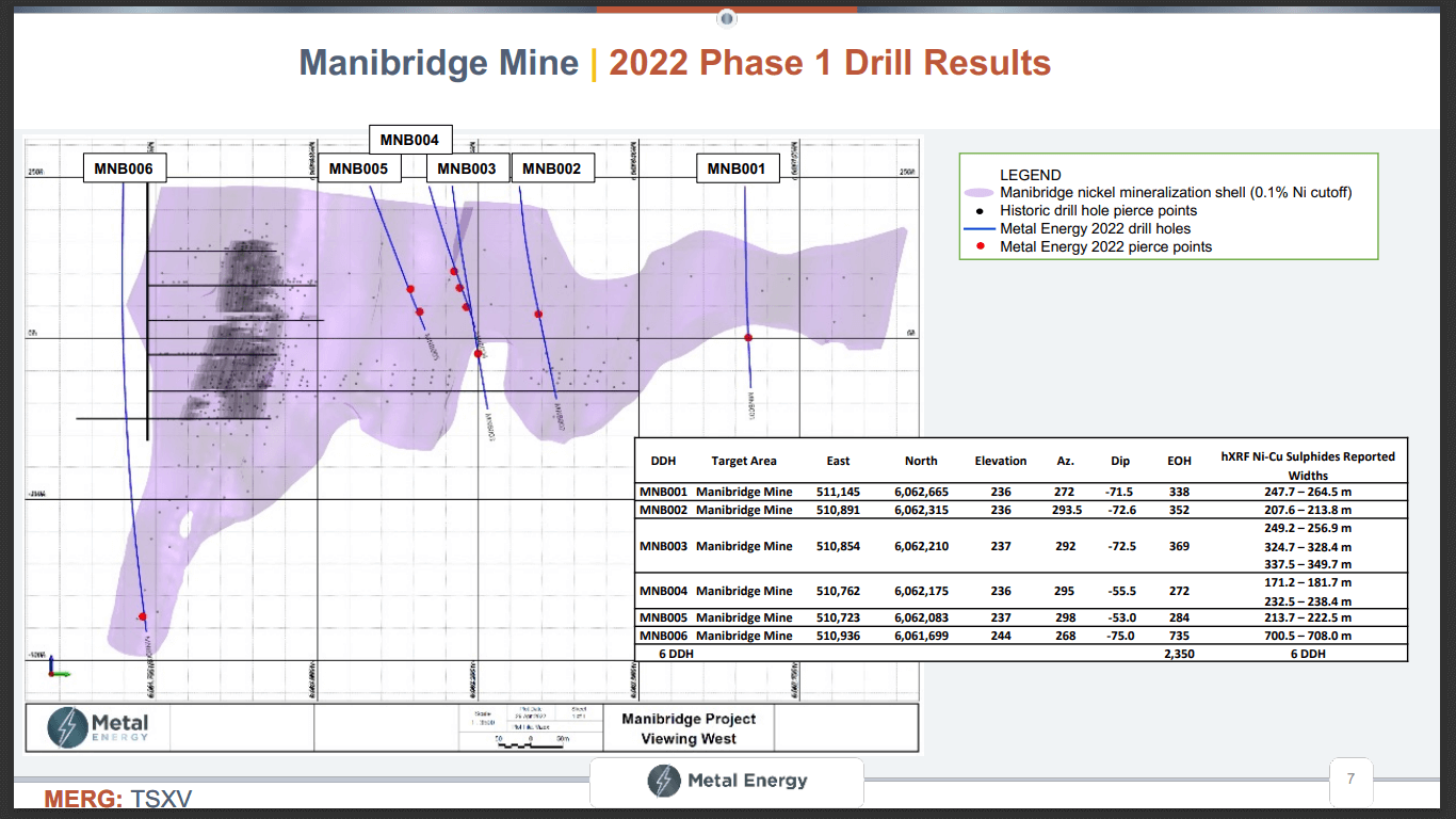 Metal Energy (MERG) - High Grade Nickel Exploration in Canada