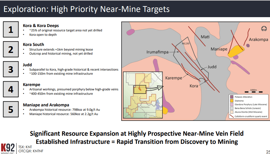 K92 Mining (KNT) - Standout Mid-tier High-Grade Gold Producer