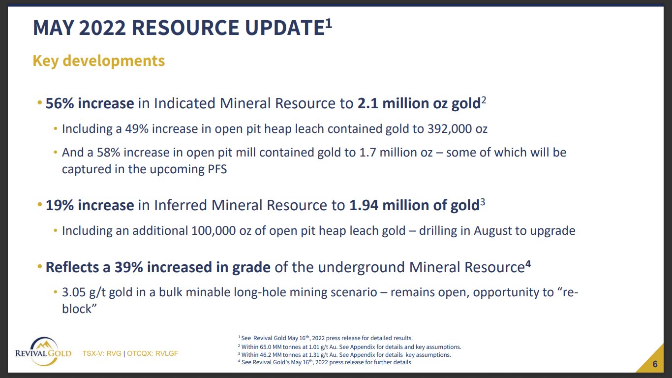 Revival Gold (RVG) - Strong Fundamentals with 4Moz & PFS Due Shortly