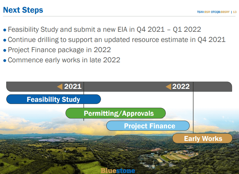 Bluestone Resources (BSR) - $45M Spend Could Triple Their Fortunes
