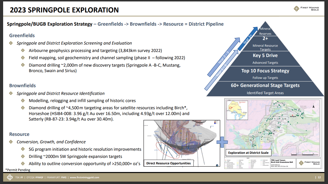 First Mining Gold (TSX-V: FF) - Low EV/oz Valuation Indicated Growth Ahead