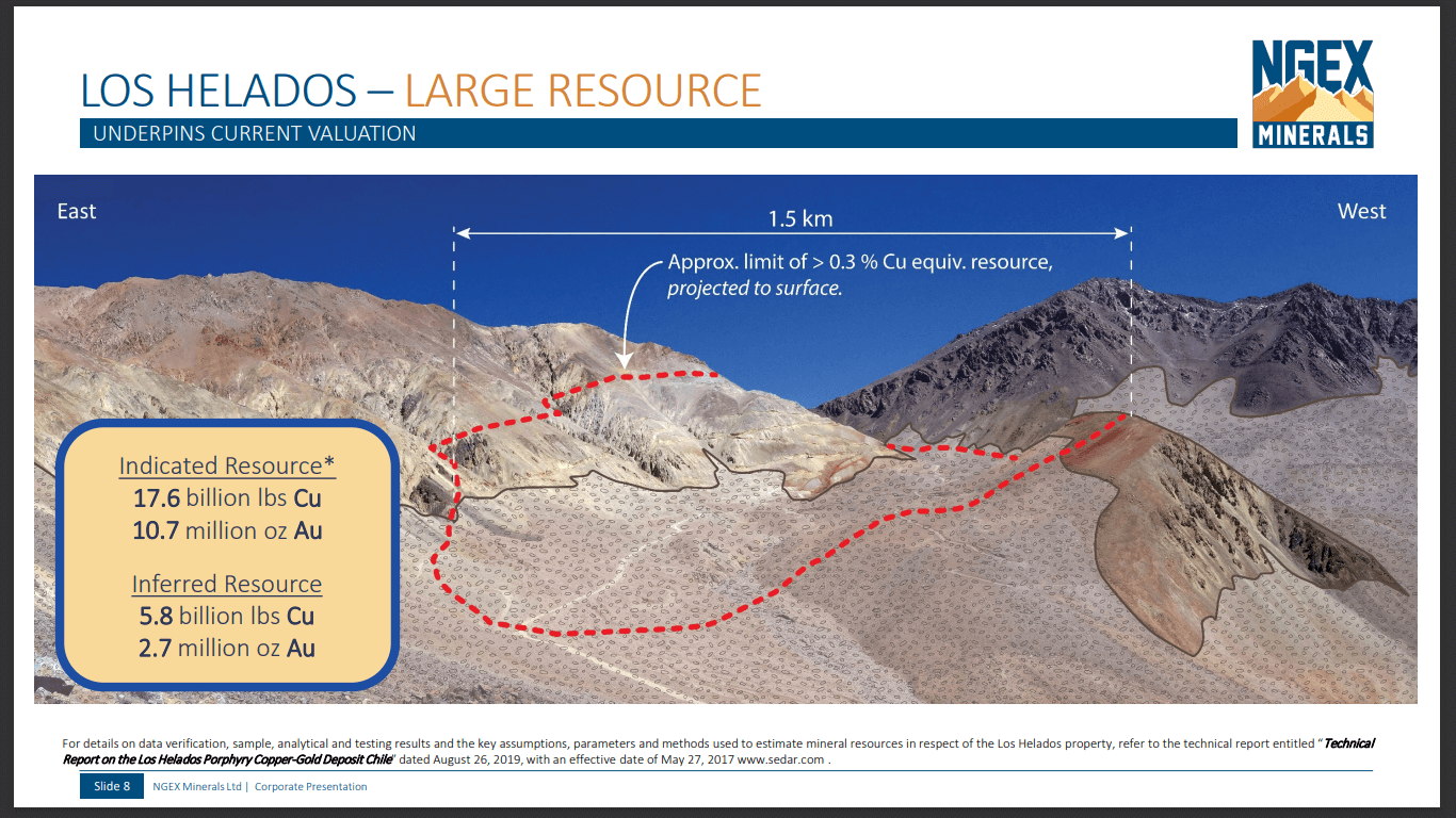 NGEx Minerals (NGEX) - Helados is now Low Risk, Potro Cliffs = Filo2?