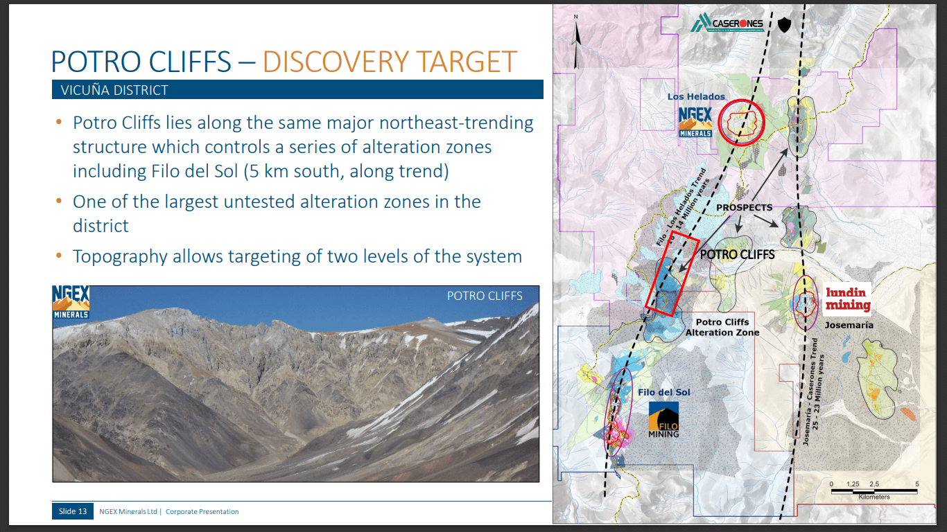 NGEx Minerals (NGEX) - Helados is now Low Risk, Potro Cliffs = Filo2?