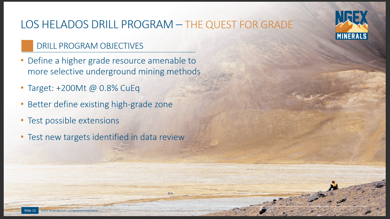 NGEx Minerals (NGEX) - Helados is now Low Risk, Potro Cliffs = Filo2?