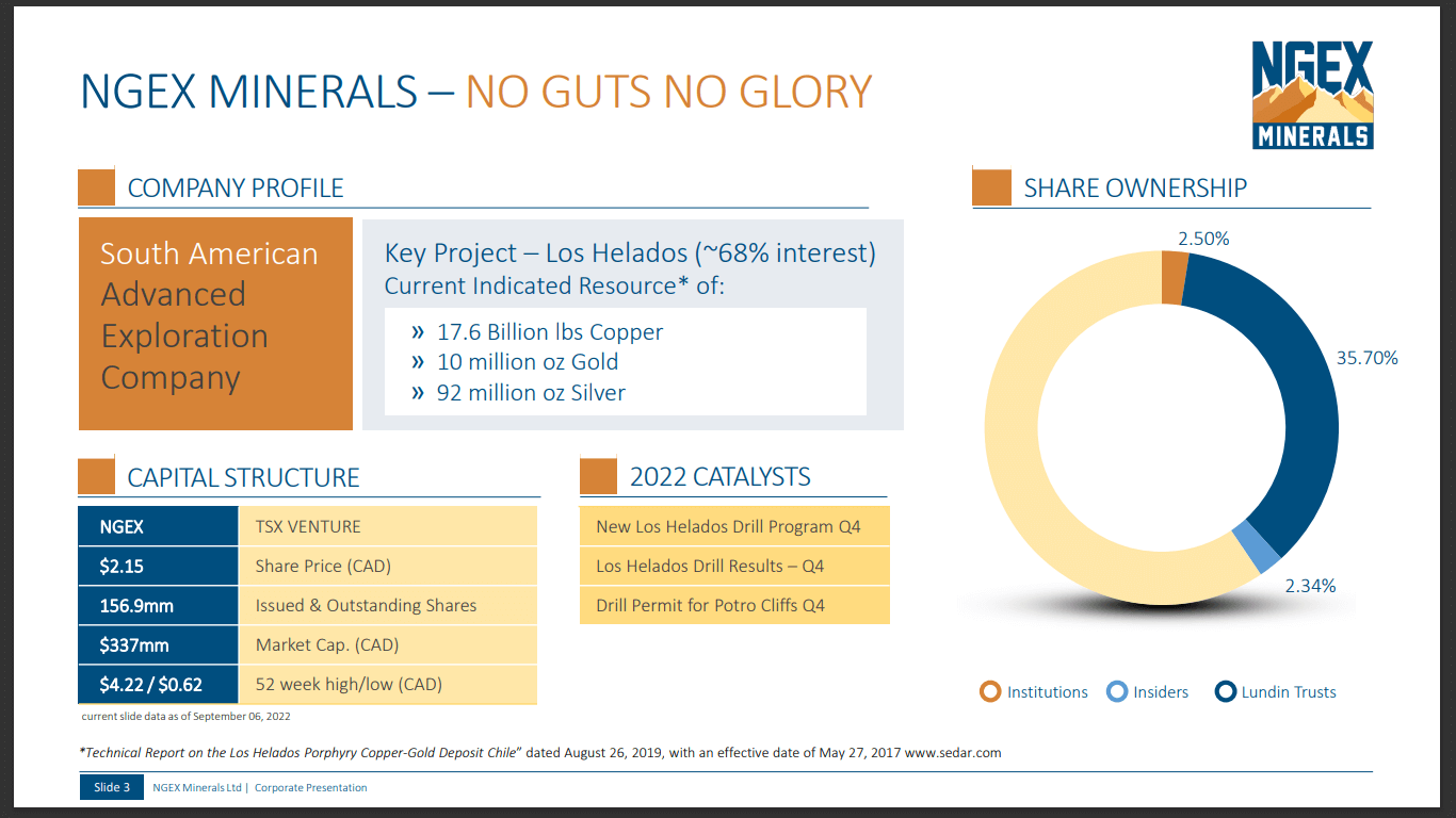 NGEx Minerals (NGEX) - Helados is now Low Risk, Potro Cliffs = Filo2?