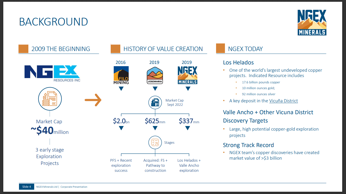 NGEx Minerals (NGEX) - Helados is now Low Risk, Potro Cliffs = Filo2?