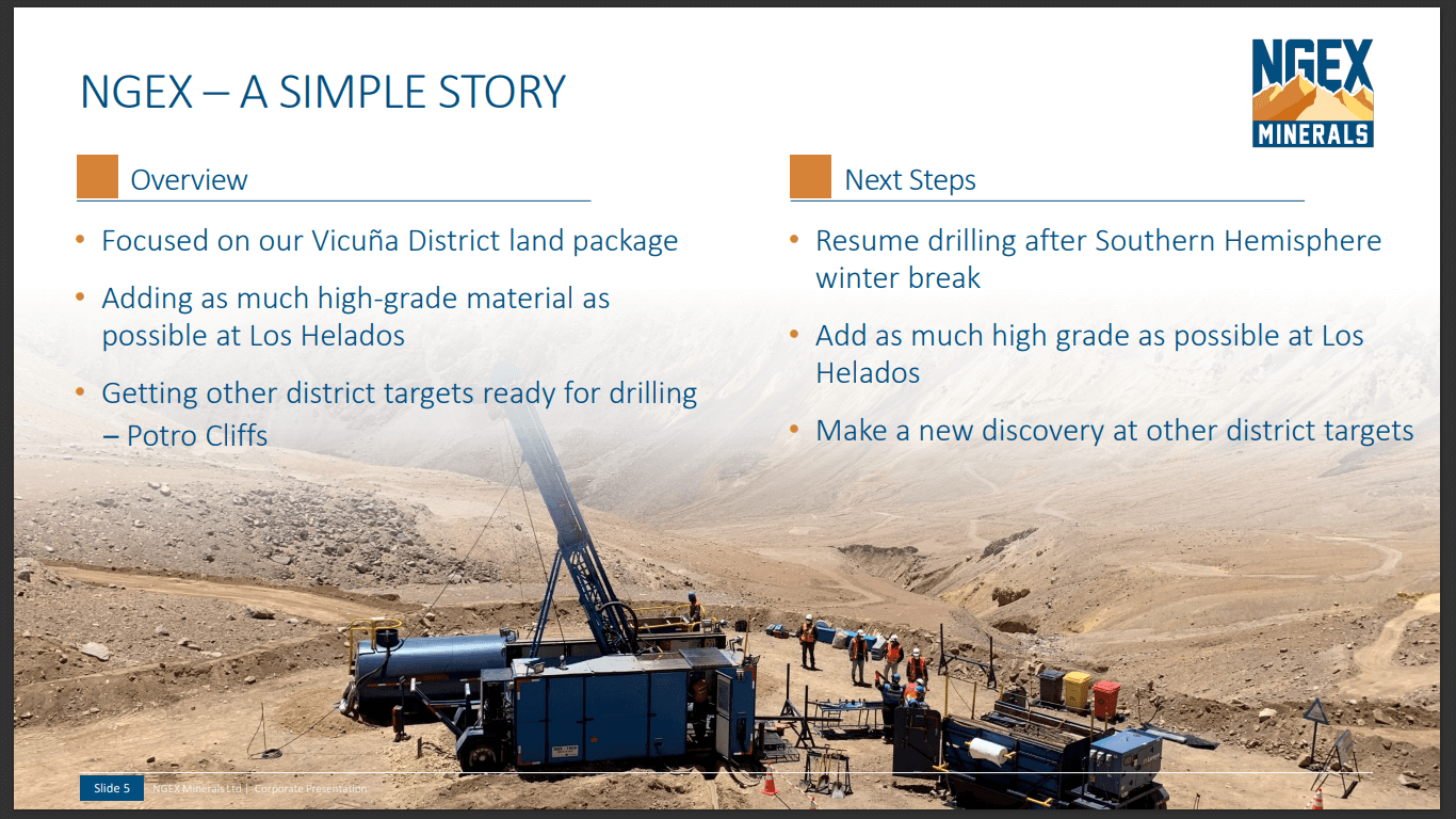 NGEx Minerals (NGEX) - Helados is now Low Risk, Potro Cliffs = Filo2?