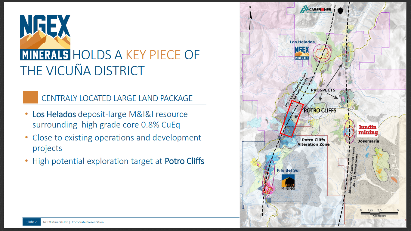 NGEx Minerals (NGEX) - Helados is now Low Risk, Potro Cliffs = Filo2?