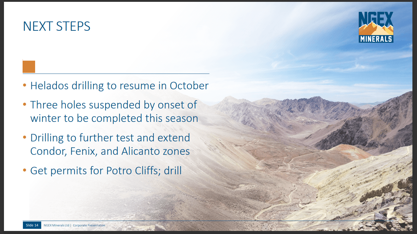 NGEx Minerals (NGEX) - Helados is now Low Risk, Potro Cliffs = Filo2?
