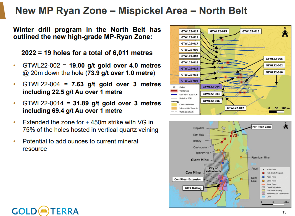 Gold Terra Resource Corp (YGT) - "High-Grade Projects Do Better"