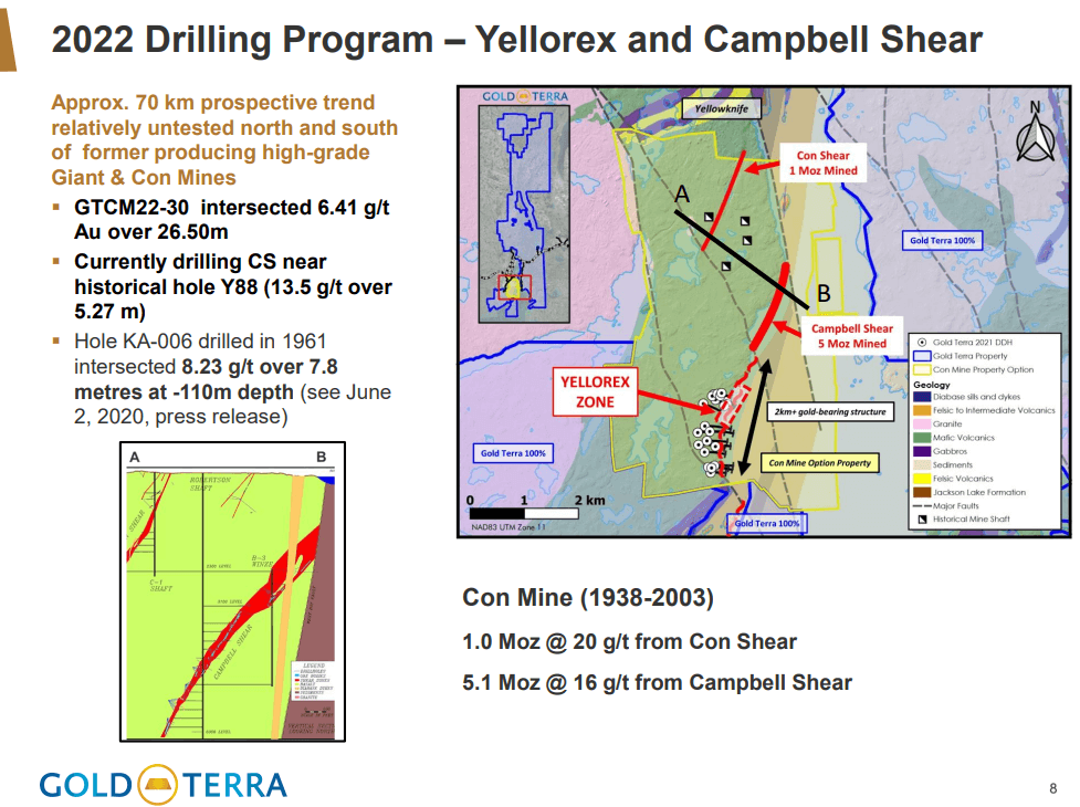 Gold Terra Resource Corp (YGT) - "High-Grade Projects Do Better"