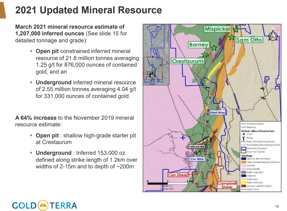 Gold Terra Resource Corp (YGT) - "High-Grade Projects Do Better"