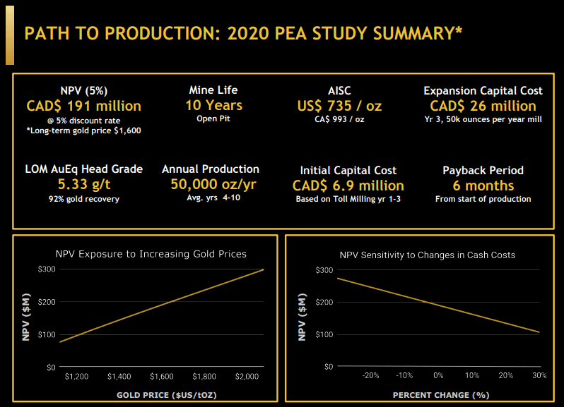 Gold Mountain Mining (GMTN) - Unique Accelerated Plan for Production?