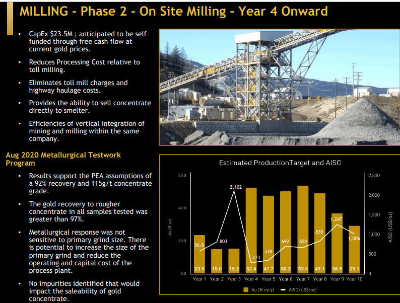 Gold Mountain Mining (GMTN) - Unique Accelerated Plan for Production?